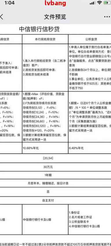 中信银行逾期承包公司处理贷款逾期及问题