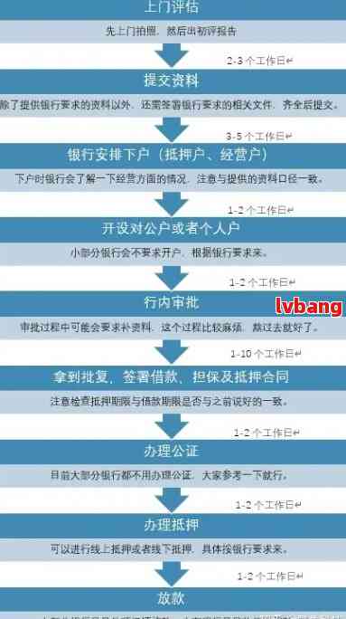 中信经营贷批贷流程、时长及所需材料全面解析：如何最快获得贷款？