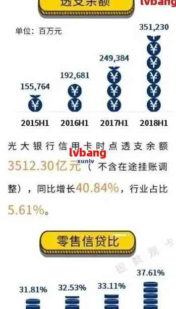 光大银行理财产品逾期的影响及应对策略