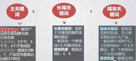 好的，您想要添加哪些关键词呢？??