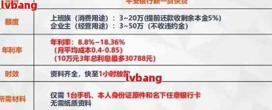 查询平安银行逾期贷款详情及解决方案