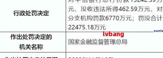 中信银行逾期三个月的后果：真的会被起诉并坐牢吗？如何避免不良信用记录？