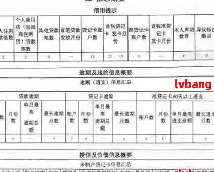 民生卡逾期提额度