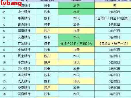 光大银行逾期一周处理方法及后续影响