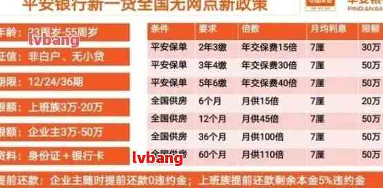 平安银行逾期上报的影响及其解决方案全面解析