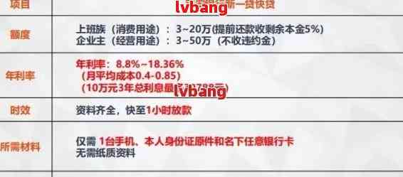 平安银行信用贷款逾期后如何安排结清计划，以及逾期多久会产生额外费用？