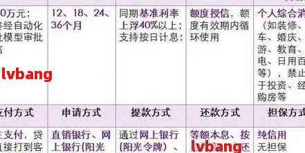 光大银贷款行逾期影响