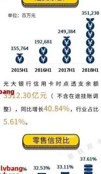 光大银行逾期情况多吗现在还能办理业务吗？
