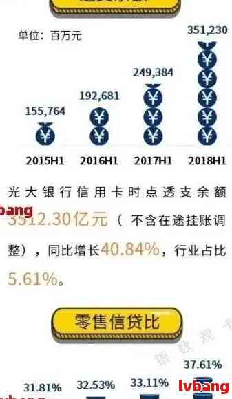 光大银行逾期一周：原因、解决方案及可能影响