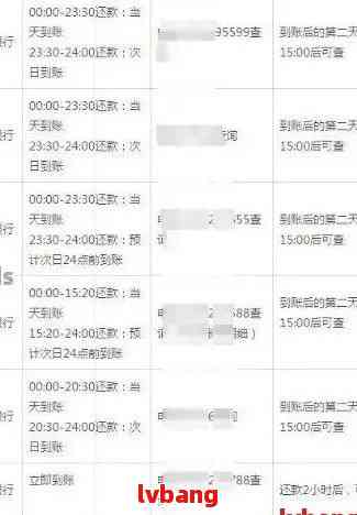 深圳银行欠款逾期处理方法及影响分析