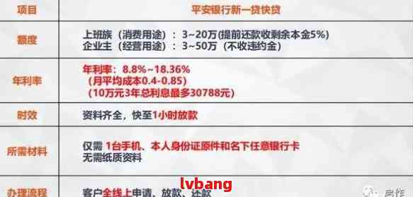 平安银行贷款逾期一天会影响信用吗：解决办法与影响解析
